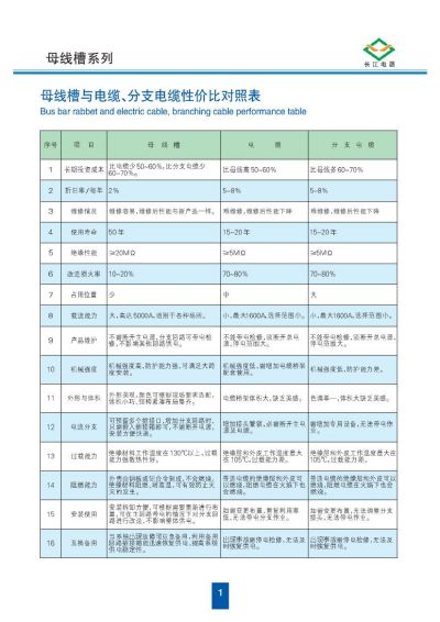 母線槽與電纜、分支電纜性價比對照表