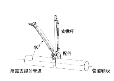 抗震支吊架荷載測(cè)試